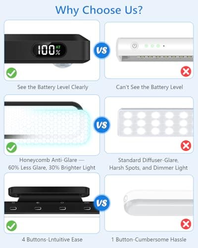 Ferswe 3W Motion Sensor Magnetic Light Bar,Eye-Friendly Rechargeable Closet Lights with Battery Display,2000mAh Vanity Lights for Mirror, Rechargeable Light Bar for Cabinet, Closet, Bathroom and Desk