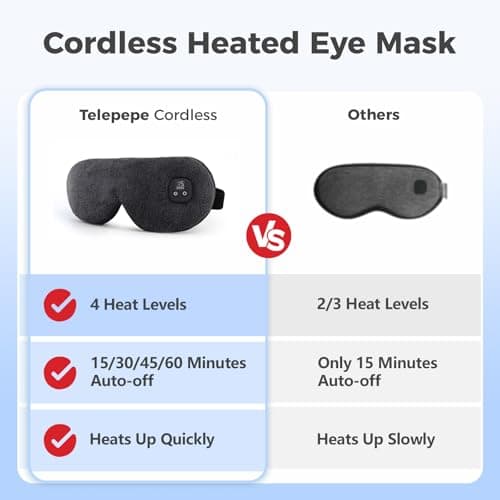 Telepepe Heated Eye Mask for Dry Eyes, Cordless Warm Eye Compress, 4 Heat Levels, 4-Level Timing, 1000mAh Rechargeable, Blepharitis, Styes, Washable Cover, Travel, Gifts for Family(Black)