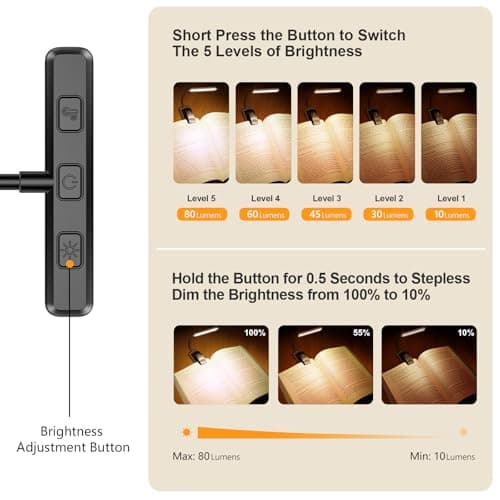 Gritin 19 LED Rechargeable Book Light for Reading in Bed with Memory Function- Eye Caring 3 Color Temperatures,Stepless Dimming Brightness,90 Hrs Runtime Lightweight Clip on Light for Book Lovers