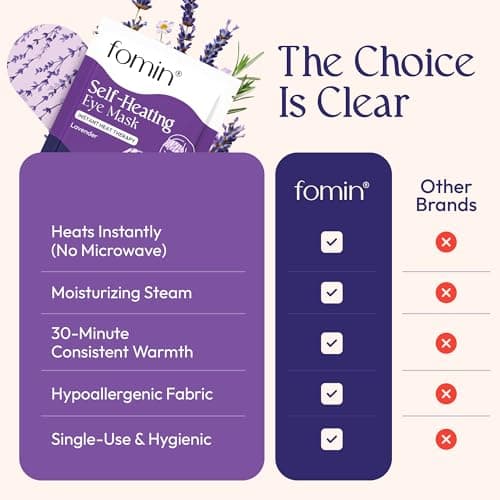 Fomin Steam Eye Mask - 20 Pack - Variety Pack - Self Heating Warm Compress for Dry Eyes, Puffy Eyes & Dark Circles, Disposable Sleep Mask for Home, Spa, Travel Essentials & Relaxation Gifts for Women