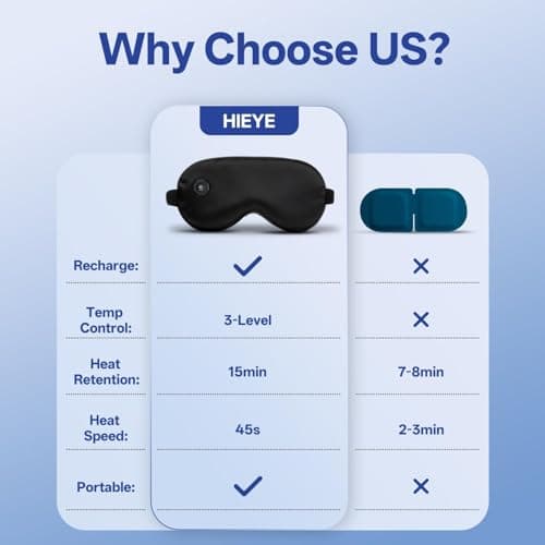 Silk Cordless Heated Eye Mask for Dry Eyes, Cordless Eye Mask Electric Warm Compress for Fast Eye Relief Rechargeable USB Heat Relax Mask for Sleep Black