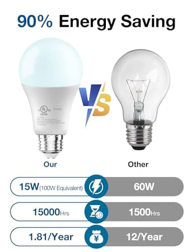 DAYBETTER LED Light Bulbs, A19 5000K Daylight Light Bulbs 100 Watt Equivalent, 1500LM Bright White Light Bulbs, E26 Standard Base, Non-Dimmable, 15 Watt Lightbulbs for Home Office, 12 Pack