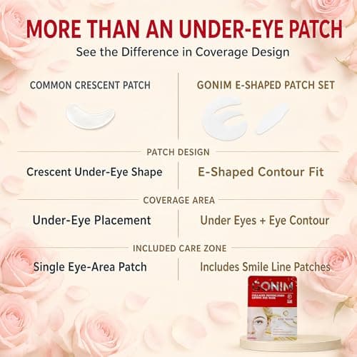 GONIM Under Eye Patches 360° Fit, Eye Mask with Collagen Peptide, Salmon DNA PDRN, Caffeine,Retinol & Niacinamide, PDRN Eye Patches for Puffy Eyes and Dark Circles, Gifts for Women, Hydrating 4 pairs