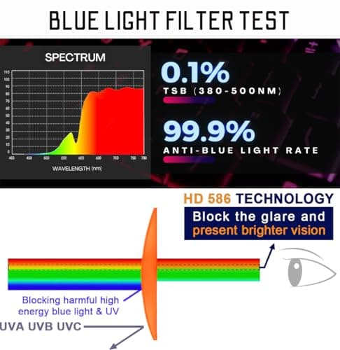 RY586 HD Premium Sleep Glasses P1AS 99.9% Blue Light Blocking Gaming Computer Screen Glasses Reduce Eyestrain & Glare High Contrast Definition UV580 nm