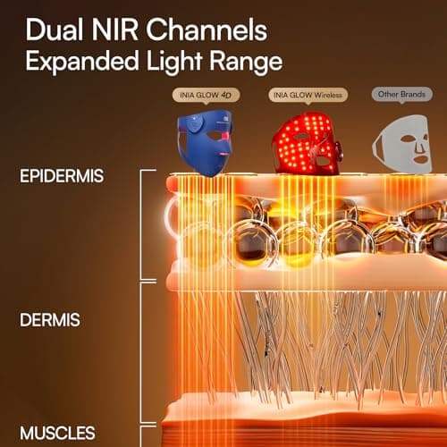 INIA Glow 4D Wireless Red Light Therapy Mask for face – Dual NIR, 320 LEDs, 4 Modes, Under-Eye Cooling, Cordless & Rechargeable LED Face Mask for Home & Travel, Skincare Gifts for Women Mom Wife, Blue
