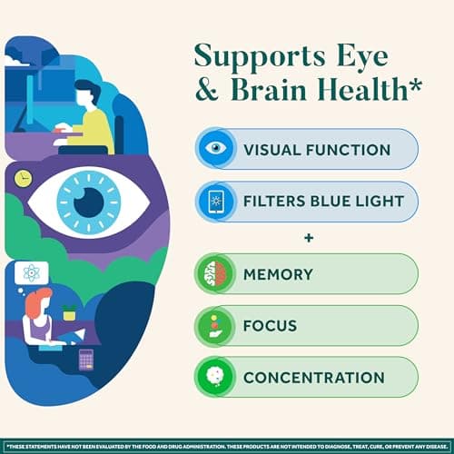 NEURIVA Brain + Eye Supplement for Memory, Focus & Concentration with Lutein & Vitamins A C E and Zinc for Eye Health & Zeaxanthin to Filter Blue Light, 30ct Capsules