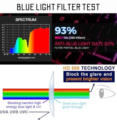 RT100 HD Premium Gaming and Computer Screen Glasses Blue Light Blocking 93% Reduce Glare Anti Eyestrain High Contrast High Definition UV580 nm P1AG