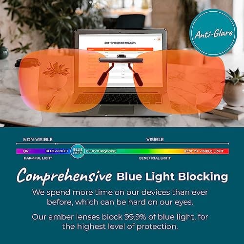 Sleep ZM Blue Light Blocking Glasses – Clip On Frame - SleepAid Orange Lens – 50+ Styles & 13 Lens Colors for Men & Women to Filter Light in All Environments – Work, Play, Computer & Gaming