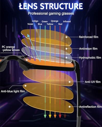 HMTIY Blue Light Blocking Glasses Gaming- Filtering Computer Gaming Screen/TV/Phone UV Blue Ray - Amber Anti Eye Strain Fatigue Lens