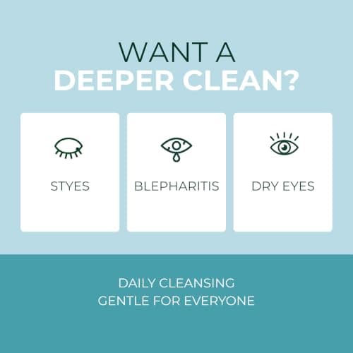 NOVEHA Eyelid Cleanser | Stye Eye Treatment | Eye Lid Cleaning | Dry Relief | Fast Acting Soothing Eyelid Cleansing Formula | Pure and Gentle Lash Hypochlorous Acid Spray (4oz - 1 Pack)