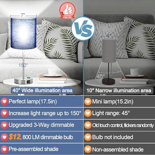 Set of 2 Touch Control Table Lamps with 2 USB & AC Outlet, 3-Way Dimmable Bedside Nightstand Lamps for Bedroom Living Room Nursery, 800 Lumens 5000K Daylight Bulbs Included