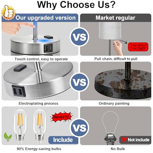 Set of 2 Touch Control Table Lamps with 2 USB & AC Outlet, 3-Way Dimmable Bedside Nightstand Lamps for Bedroom Living Room Nursery, 800 Lumens 5000K Daylight Bulbs Included